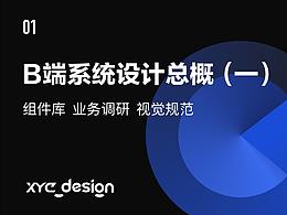 职业经验