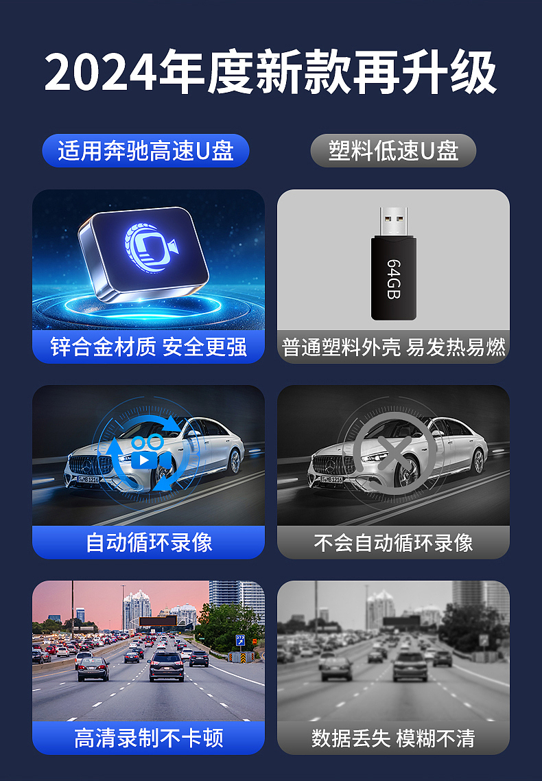 车载记录仪专用U盘详情页