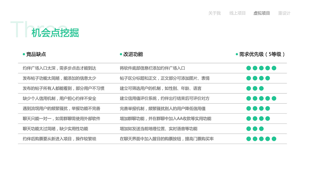 UserExperienceDesign Portfolio