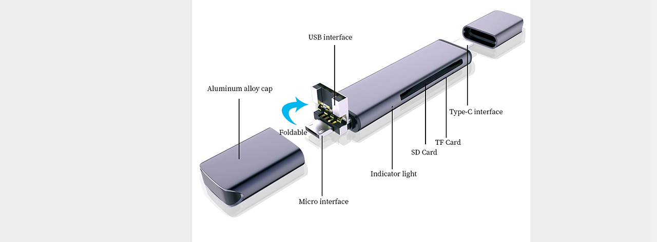 读卡器(Card Reader)