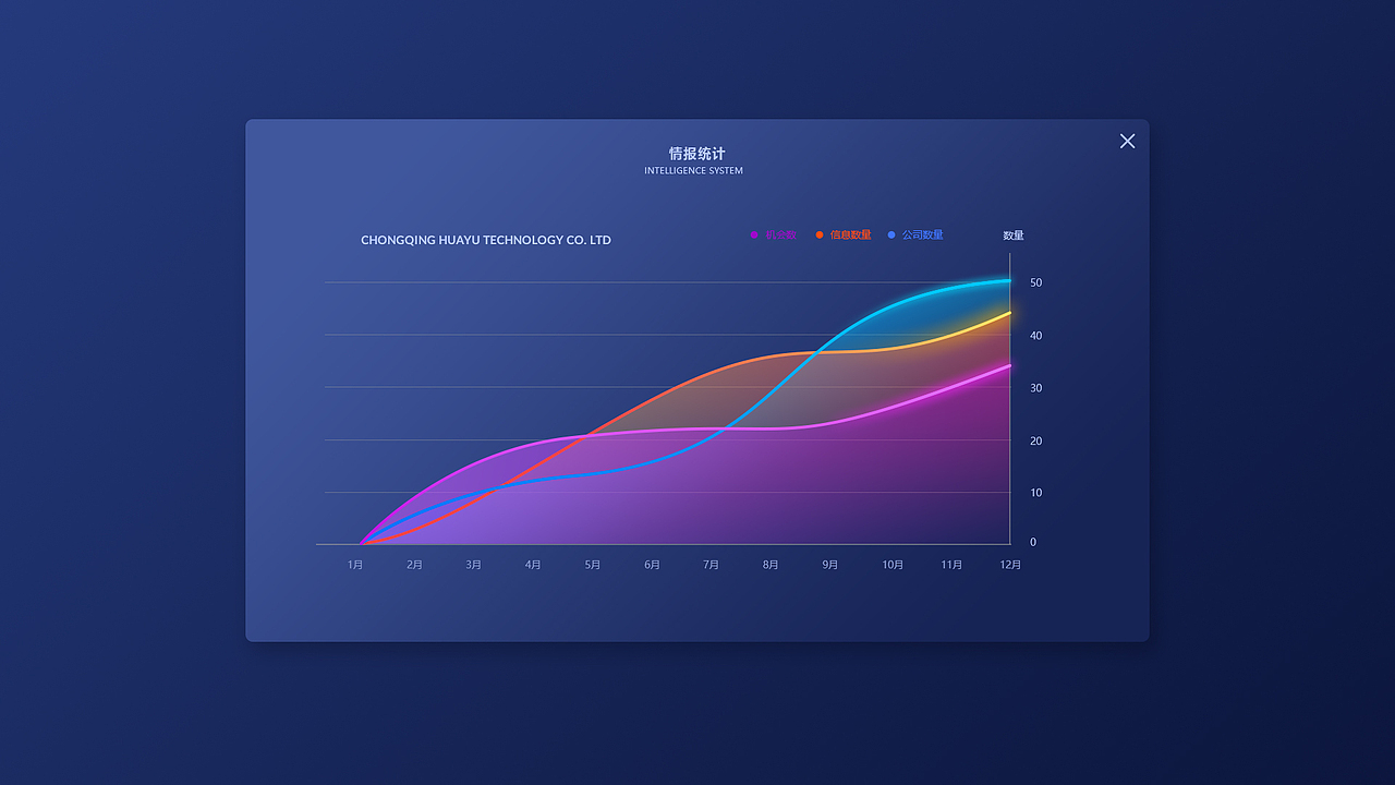 HUAYU technology intelligence system &用户管理后台