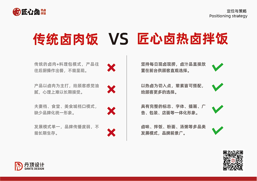 匠心卤品牌设计升级全案（图ZMjgwMzg4MzMy） - 品牌 - 站酷设计师逸冰品牌设计原创素材 - 站酷ZCOOL