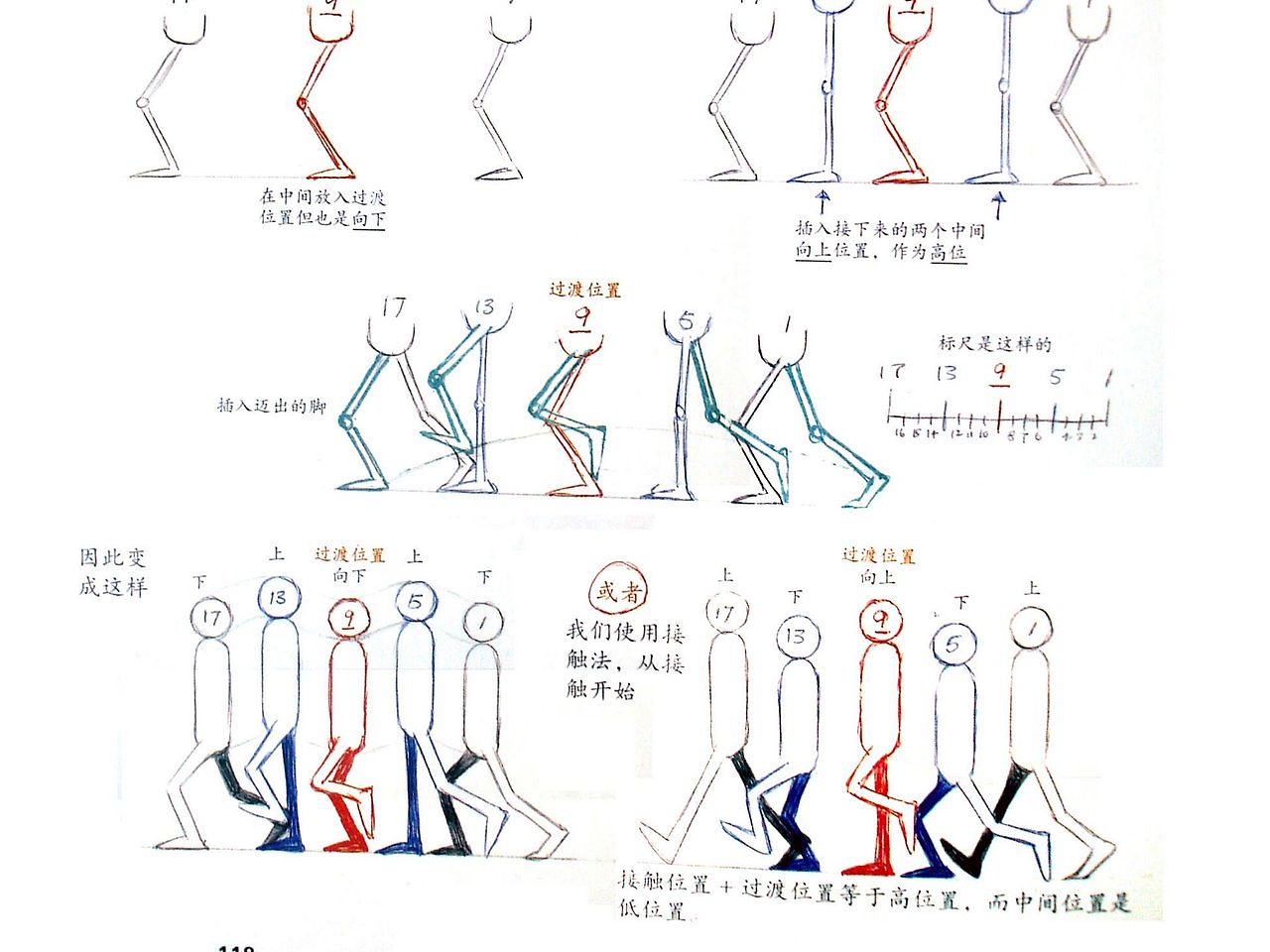 人物步行动画设计参考