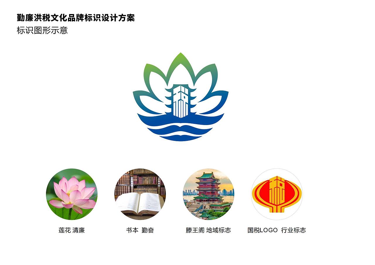 勤廉洪税⽂化品牌标识设计⽅案