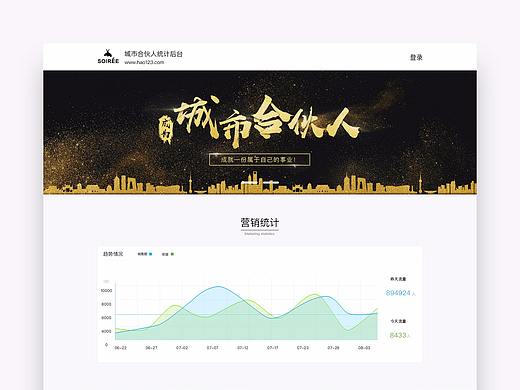 后台网站-城市合伙人