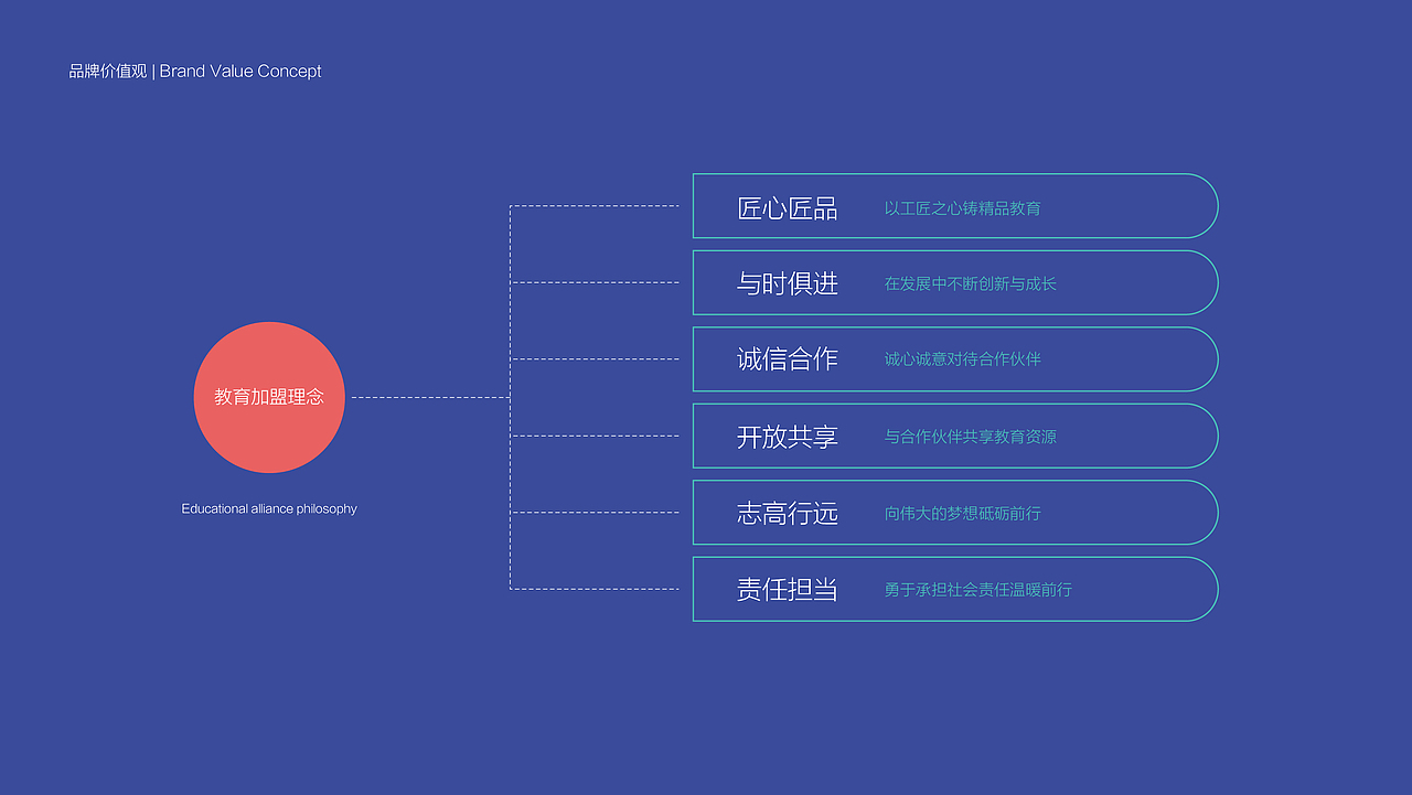 BRB Education 八人班教育品牌全案设计