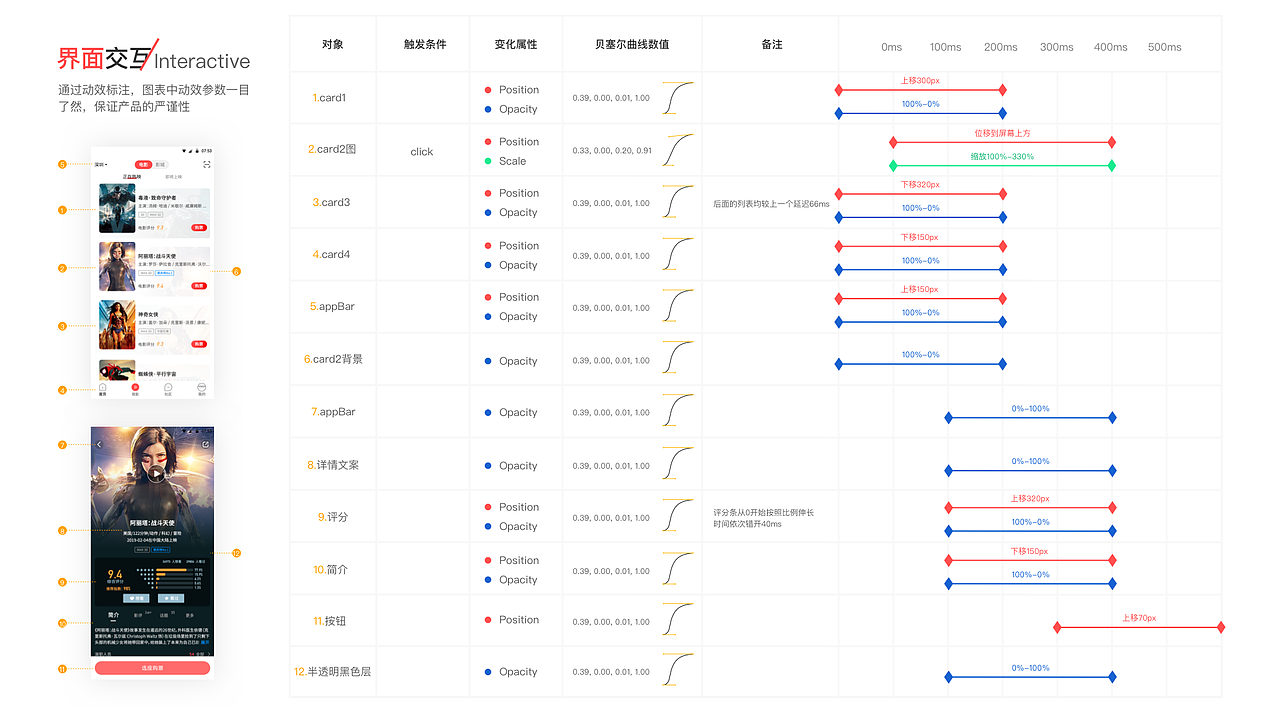 陈刘敏作品集（图ZMjA1MTE3NTY0） - APP界面 - 站酷设计师C_Lm原创素材 - 站酷ZCOOL