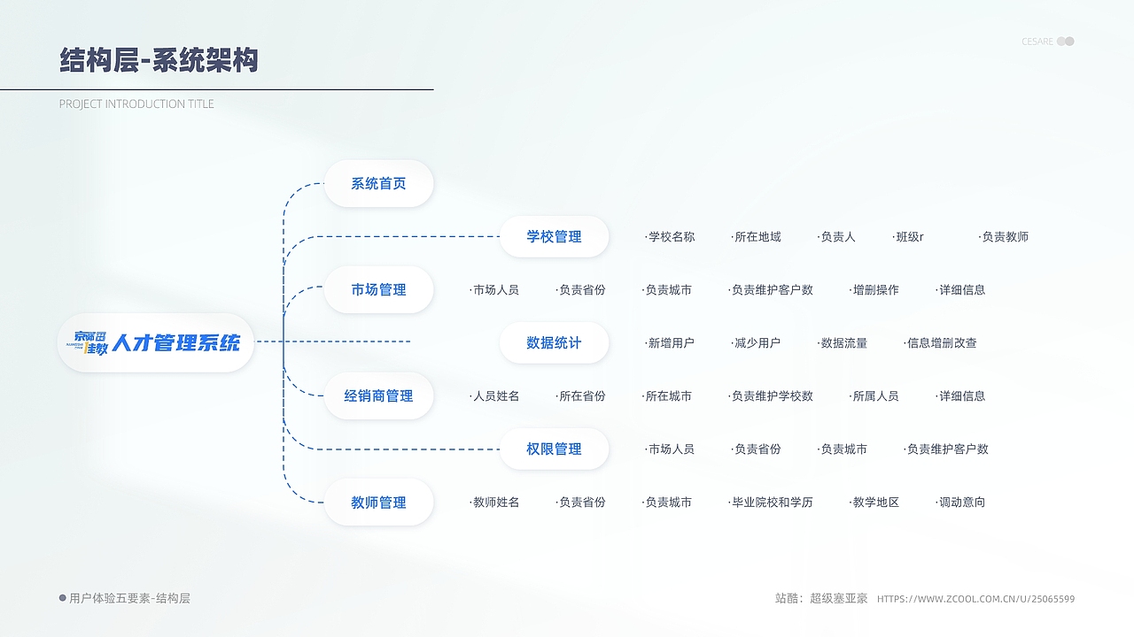UI/UX作品集（图ZMzQwODE4NTEy） - 交互/UE - 站酷设计师超级赛亚豪原创素材 - 站酷ZCOOL