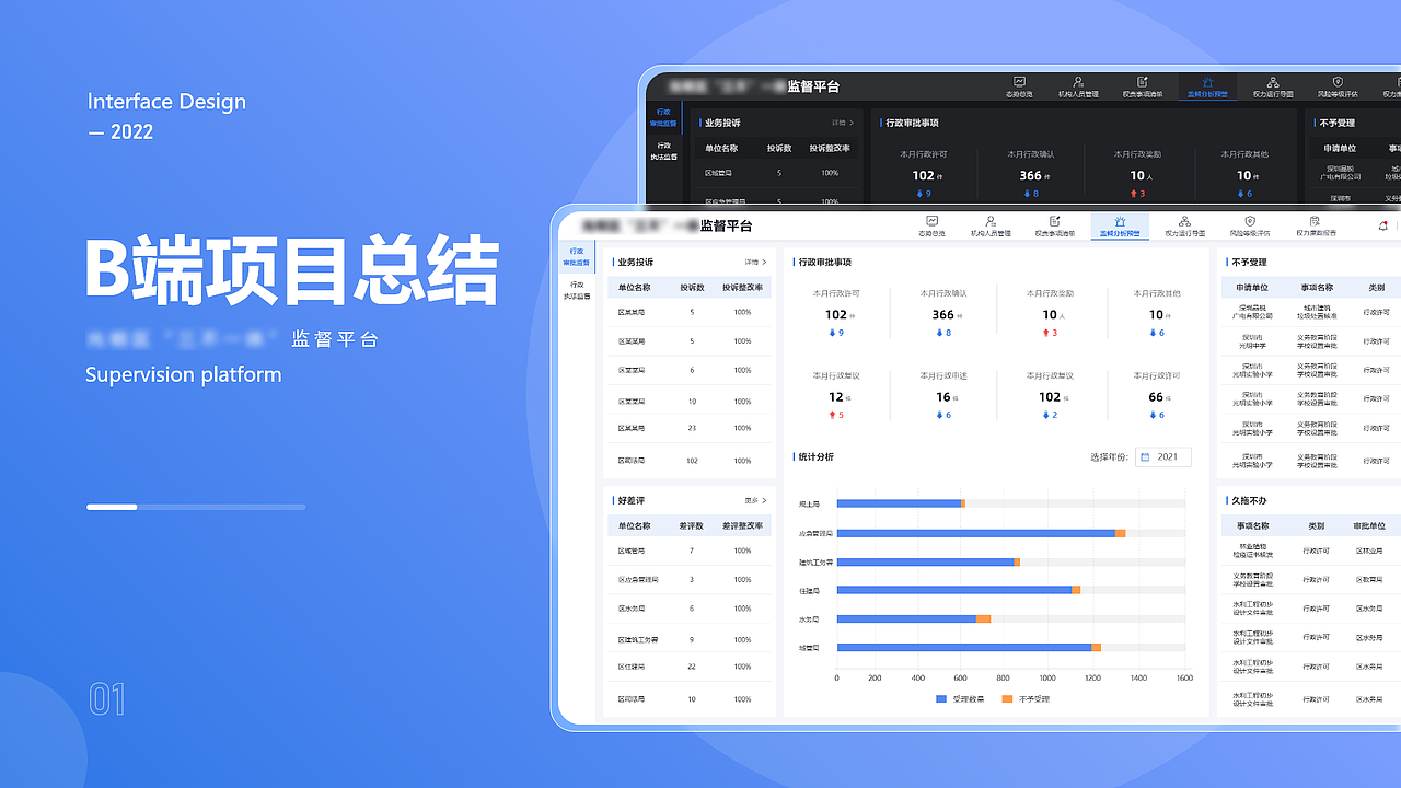 2022-UI设计B端作品集（图ZMzMxNTQ5Njg4） - 软件界面 - 站酷设计师UI设计师0212原创素材 - 站酷ZCOOL