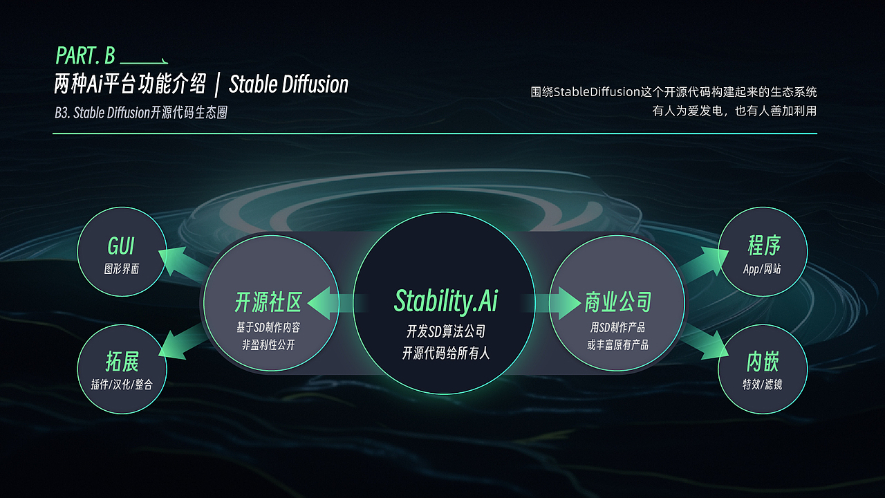 AI图像生成应用实例【不完全指南】