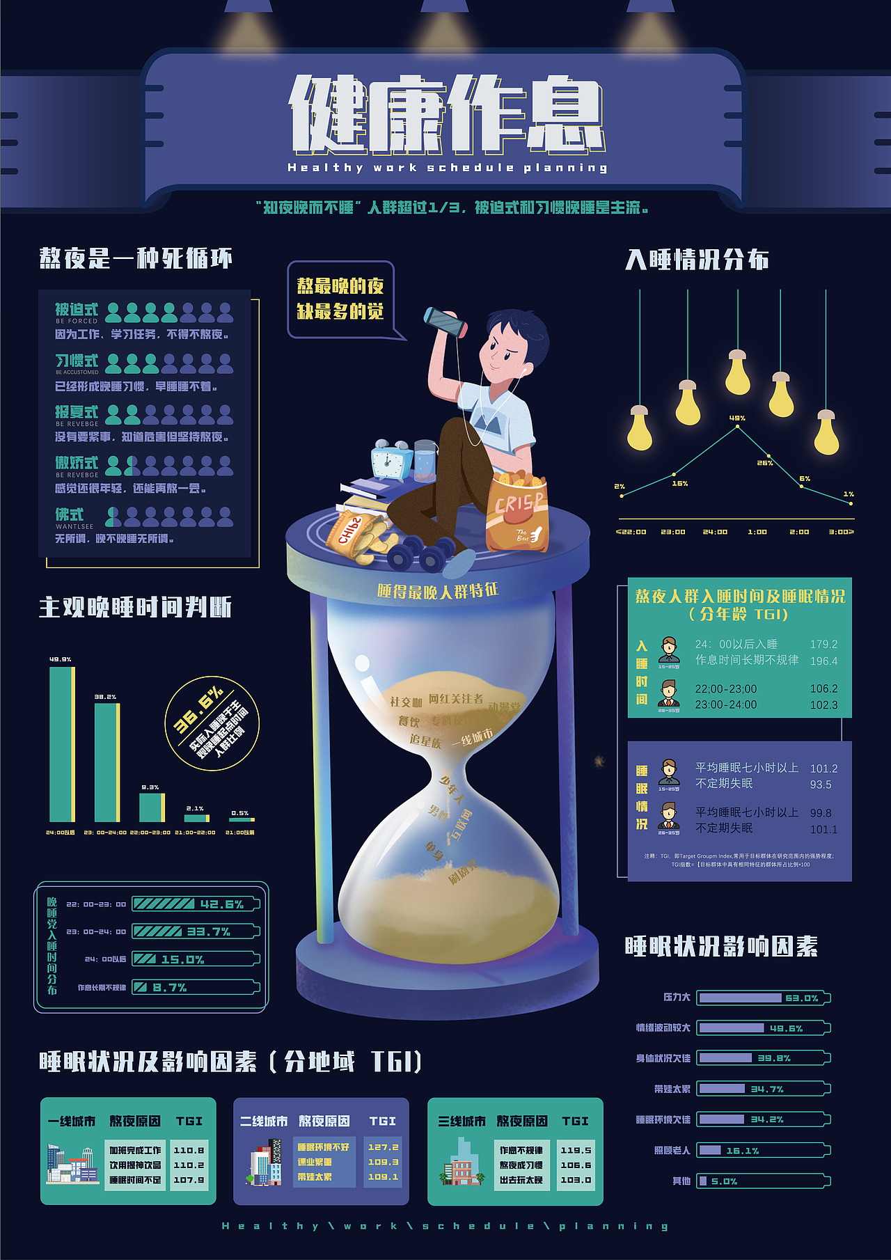 《“夜嗜”信息图设计》