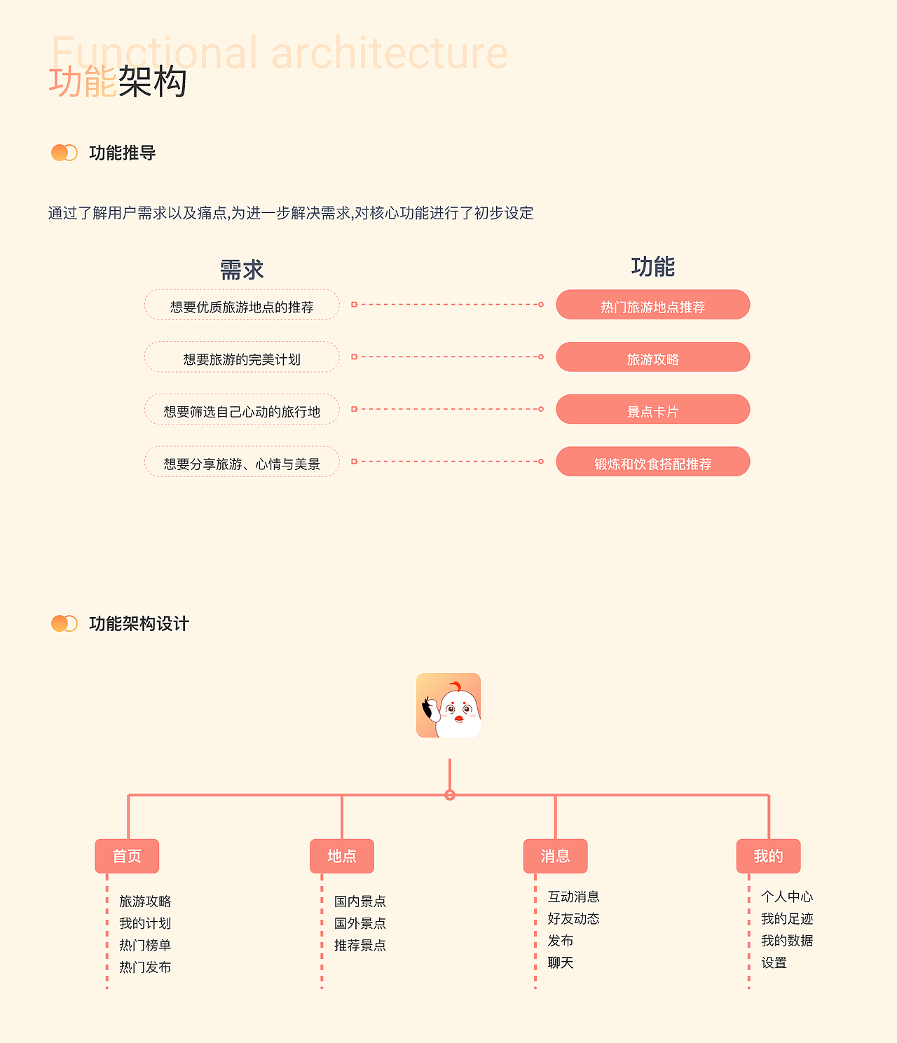 我的作品集之旅