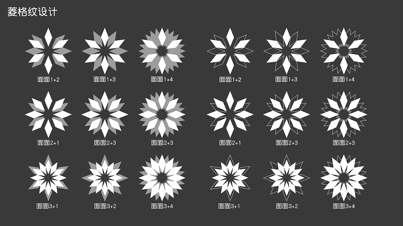 唐代纹样搜集研究及延展设计
