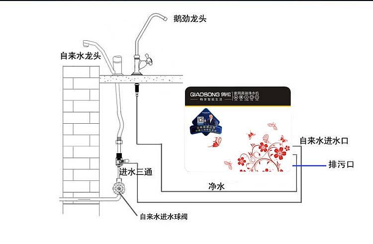 净水器（图ZMjUxNDg2MDYw） - 其他 - 站酷设计师飞康科技原创素材 - 站酷ZCOOL