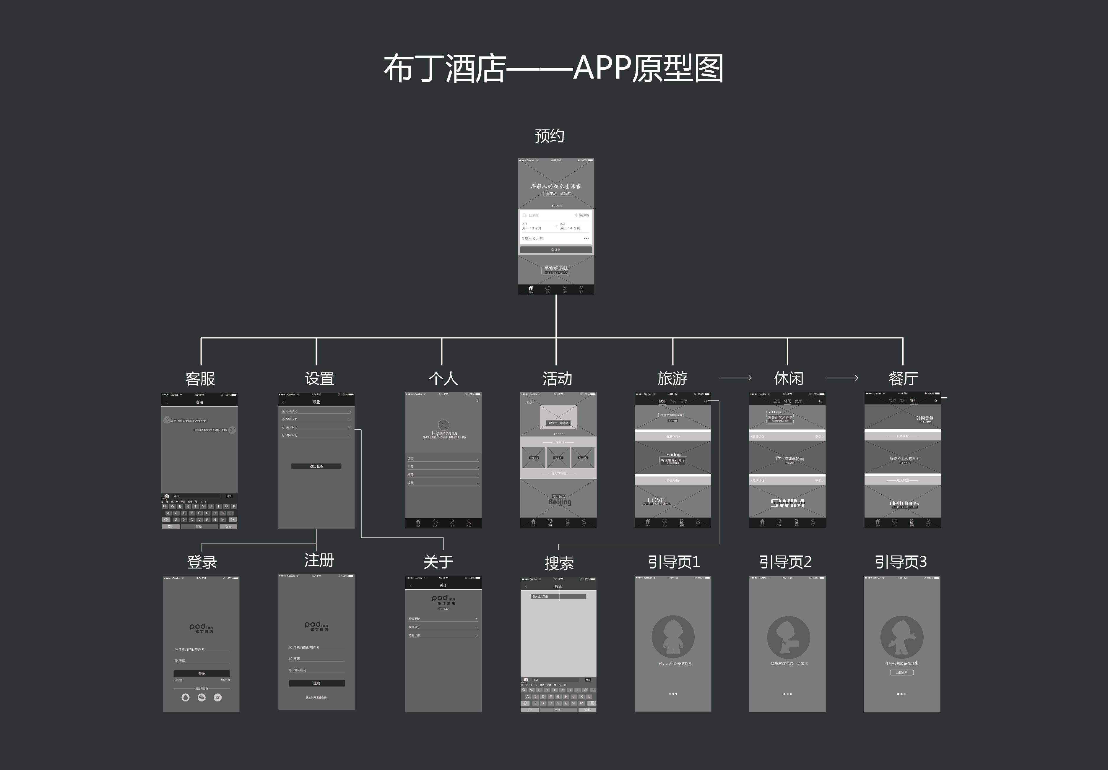 布丁酒店——app原型图