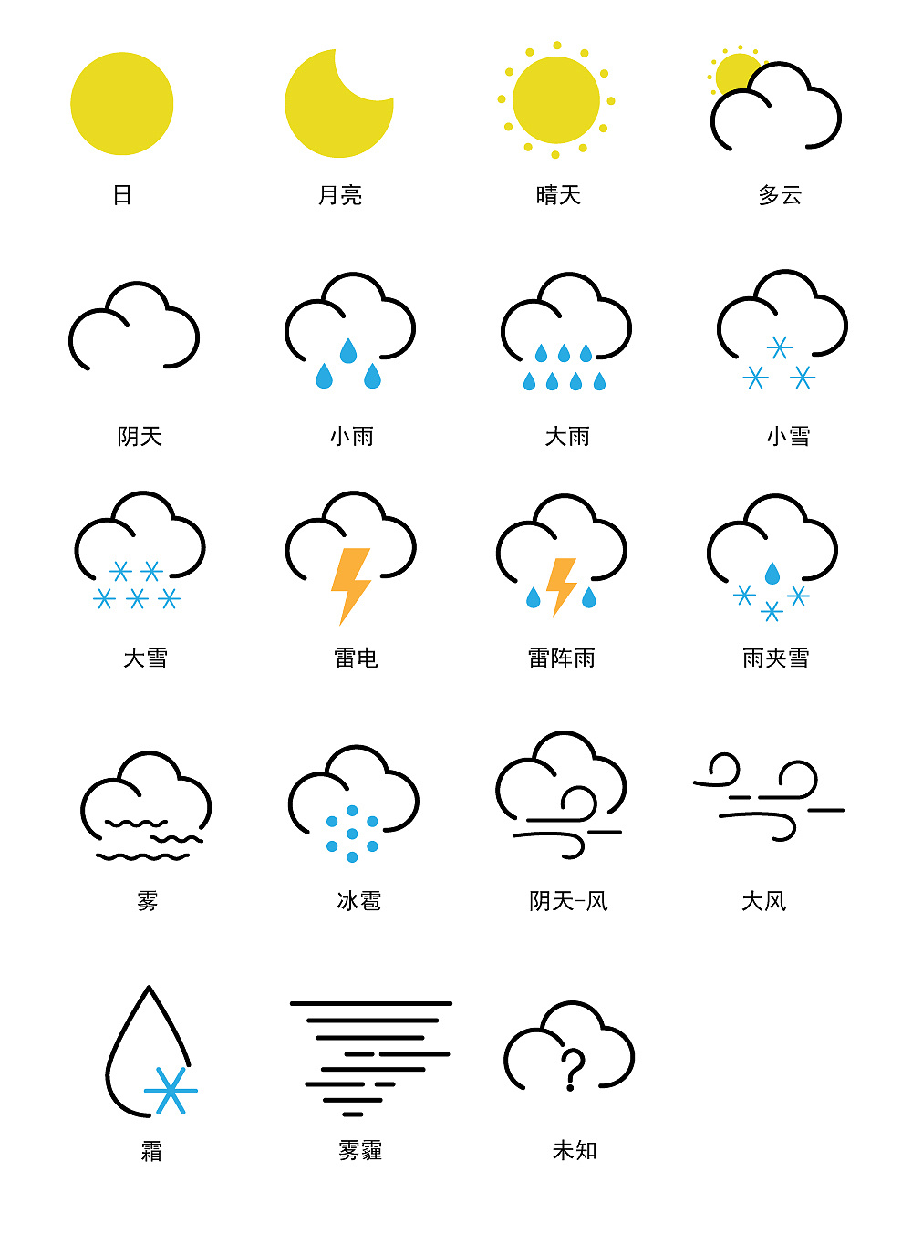 天气现象和天气符号图片