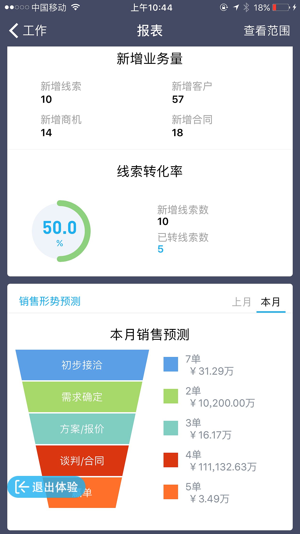 爱客CRM报表改版（图ZNjE4NDQ1MTI=） - APP界面 - 站酷设计师SleepRea原创素材 - 站酷ZCOOL
