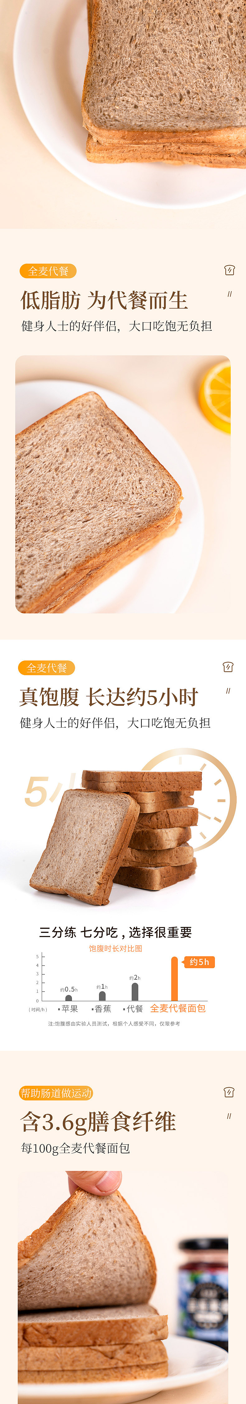 全麦面包详情页打版设计（图ZMjc5NzA4NTI0） - 电商 - 站酷设计师麦咔影视原创素材 - 站酷ZCOOL