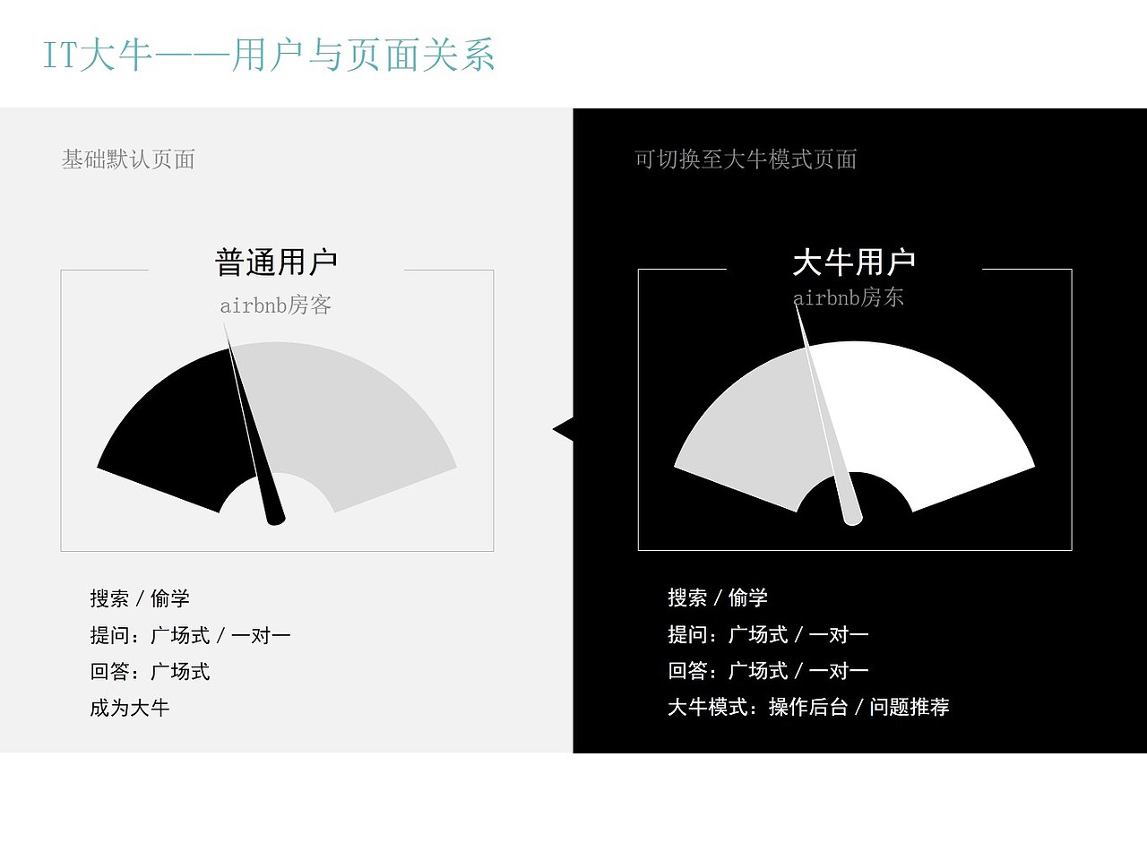 IT大牛项目汇报（图ZNzMxMzU3MjA=） - 交互/UE - 站酷设计师shaozhurong原创素材 - 站酷ZCOOL