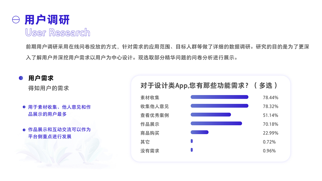 EGO-设计类综合性平台APP设计