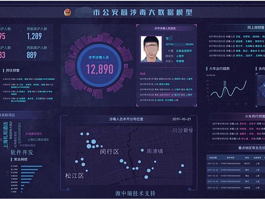 云南智慧公安：公安局多维重点人员管控平台