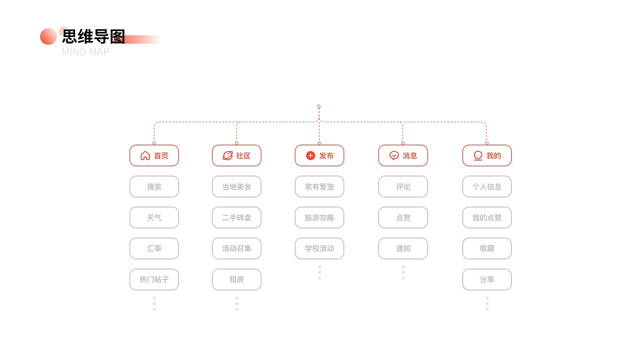 [2021] UI作品集（图ZMjkyNjMzMjE2） - 交互/UE - 站酷设计师_筱晓苍弥_原创素材 - 站酷ZCOOL