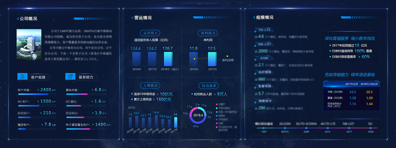可视化大数据展示（图ZMTE1MzM0Mjc2） - 其他 - 站酷设计师我兜儿有糖原创素材 - 站酷ZCOOL