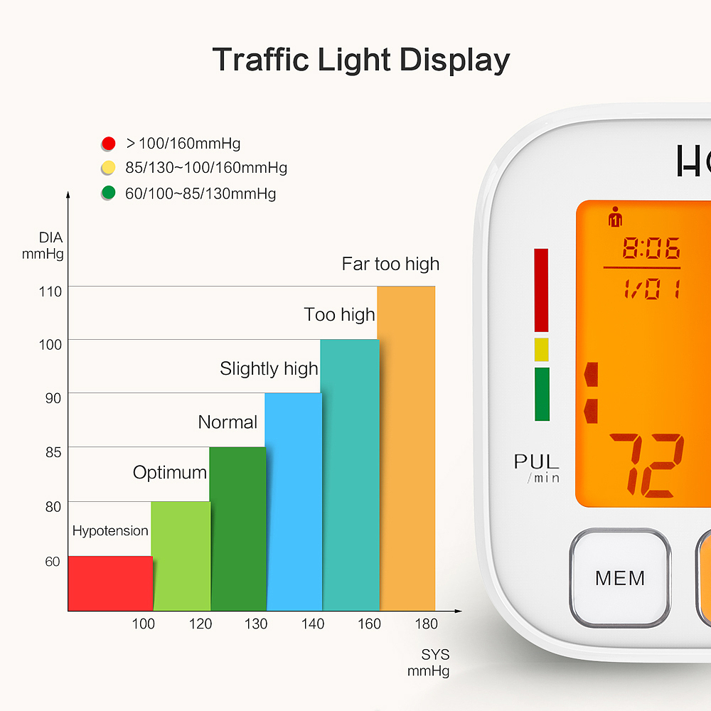 血压计（图ZMTgyNjgyMzky） - 其他 - 站酷设计师一步一灭原创素材 - 站酷ZCOOL