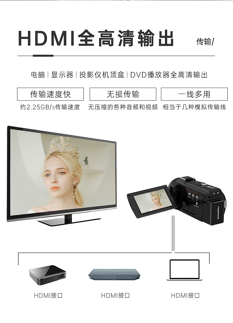 摄像机详情页