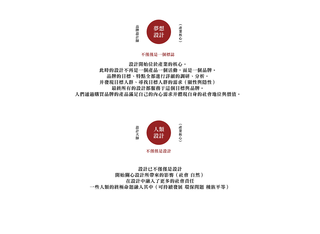 當我們做設計時，我們談些什麼（图ZMzEyNTgyMDg=） - 信息图表 - 站酷设计师本末1.0原创素材 - 站酷ZCOOL