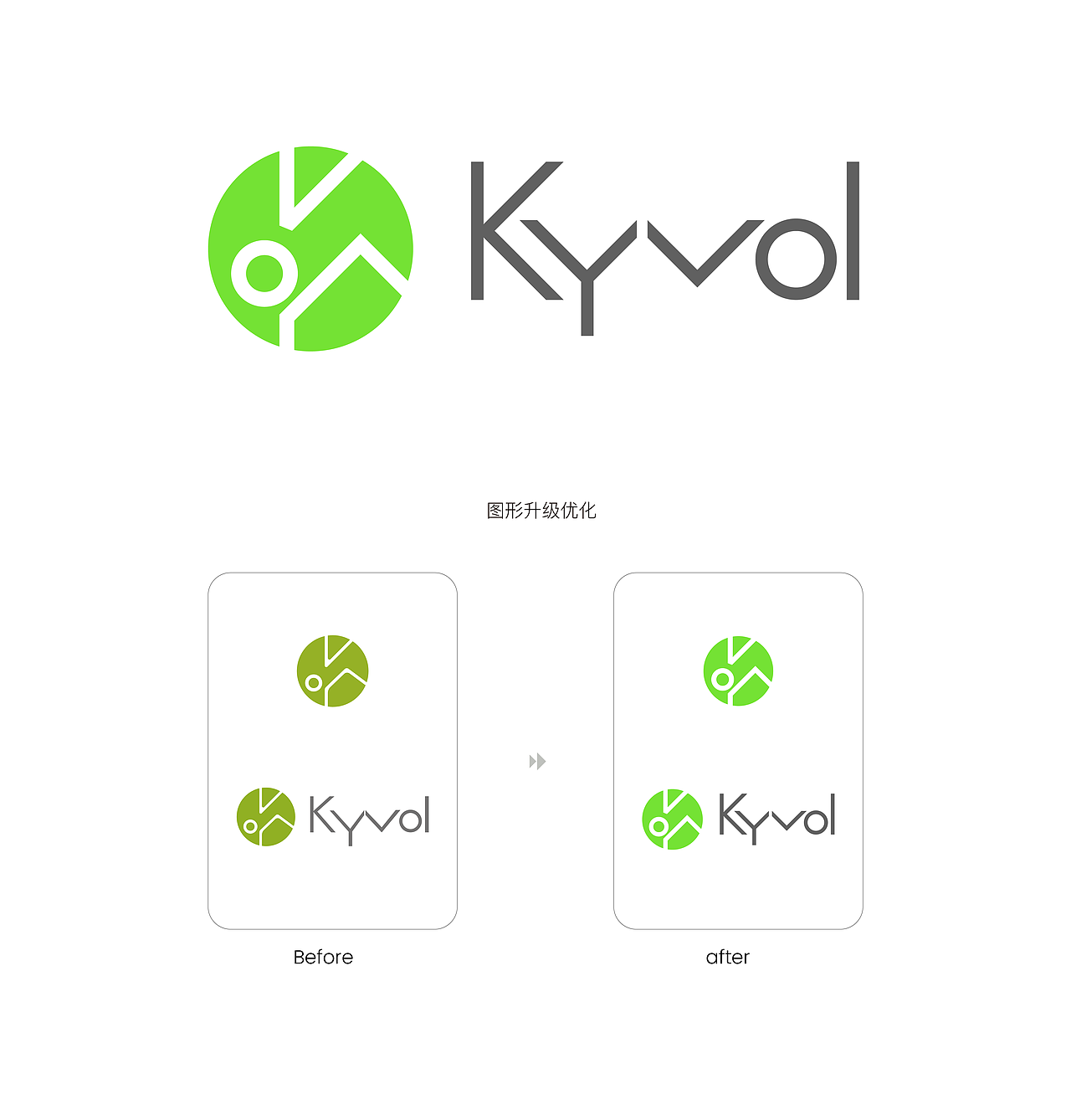Kyvol品牌升级（图ZMjkyNjM2Njky） - 品牌 - 站酷设计师设计师_公子兰原创素材 - 站酷ZCOOL