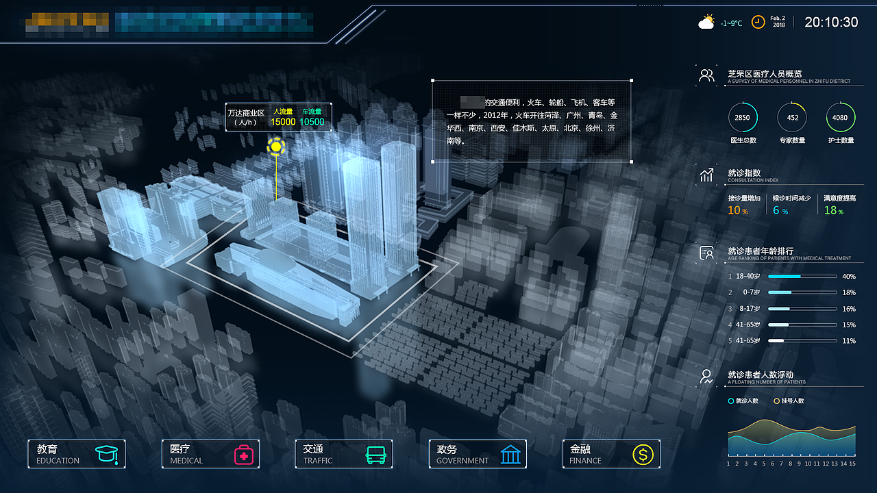 智慧城市可视化（图ZMjI4MzQ5MTk2） - 软件界面 - 站酷设计师米宝宝1994原创素材 - 站酷ZCOOL