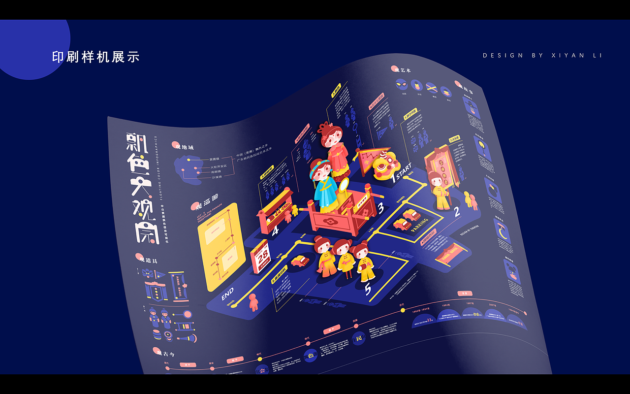 飘色大观园—广东中山黄圃飘色信息可视化设计