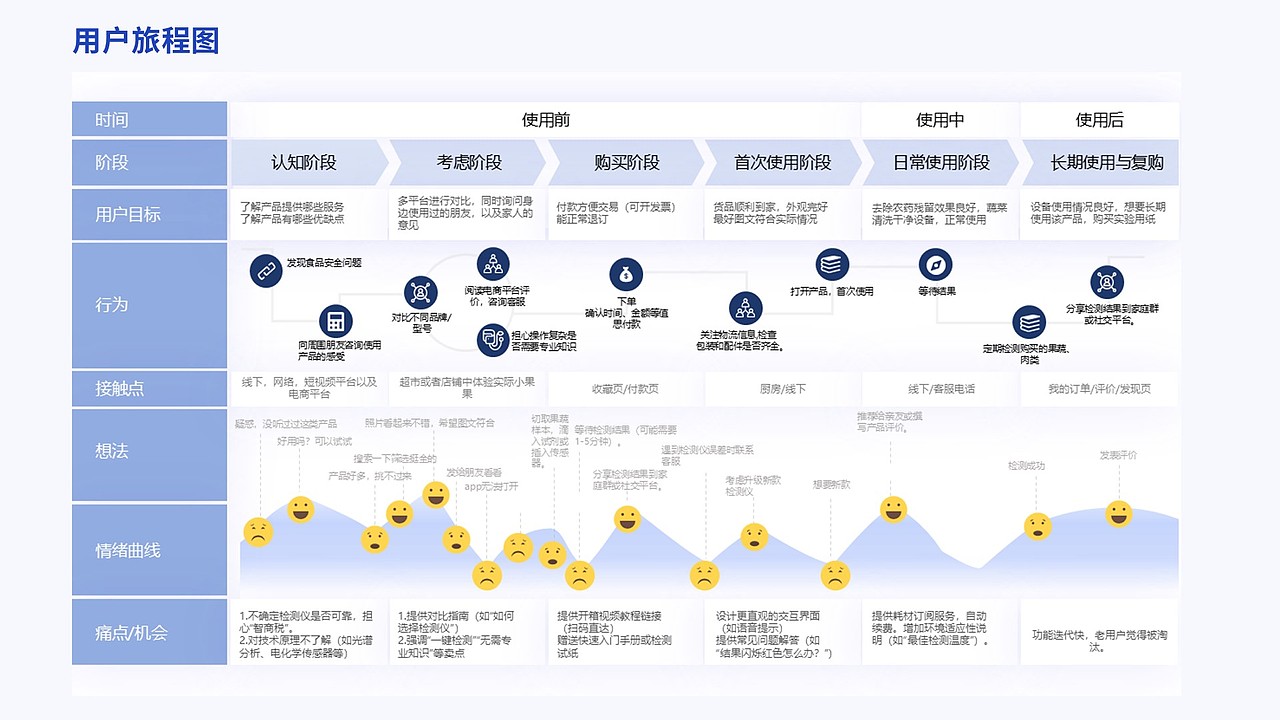 家用水洗农药检测系统产品设计