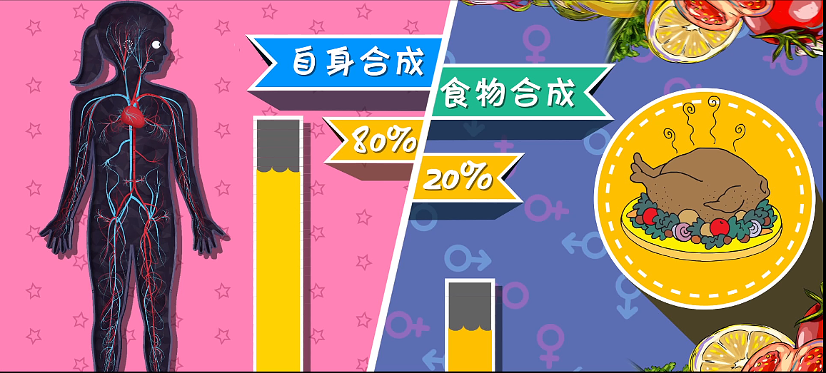 鸡蛋会吃是个宝