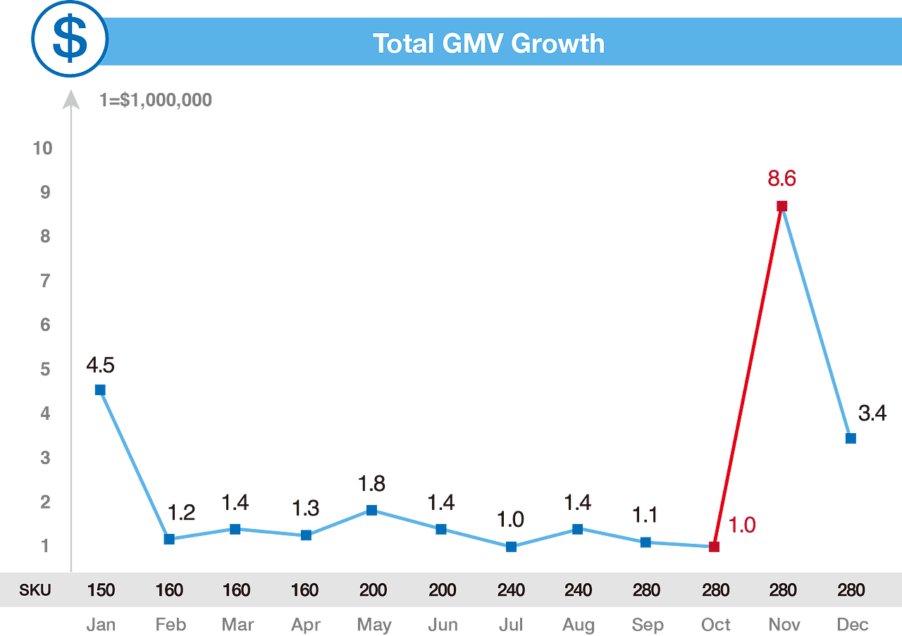 部分ppt内容设计（图ZNjU4NTU2NzI=） - PPT/Keynote - 站酷设计师J公主有蛇精病原创素材 - 站酷ZCOOL