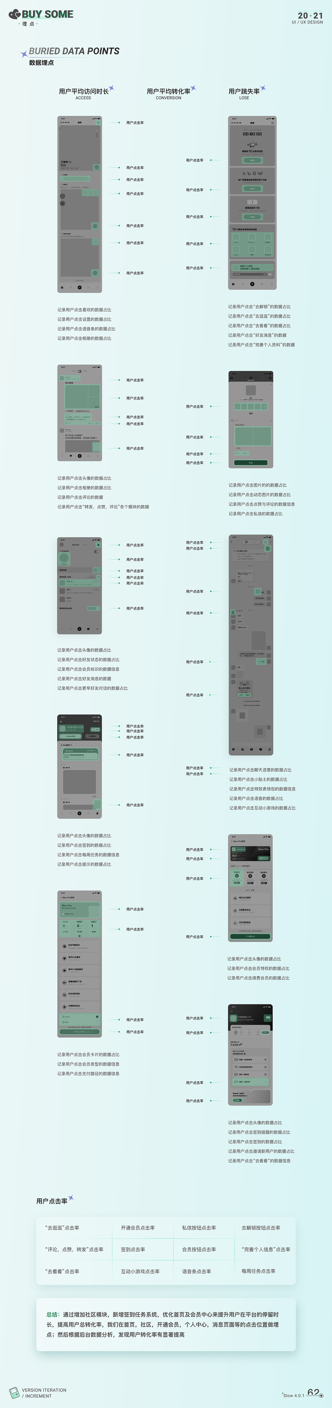 slow陌生社交增量设计（图ZMjc3ODAyNzMy） - 交互/UE - 站酷设计师胡三七原创素材 - 站酷ZCOOL