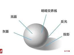 电商设计(产品精修)
