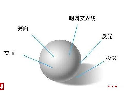 什么是三大面五大调？一篇文章看懂三大面五大调！