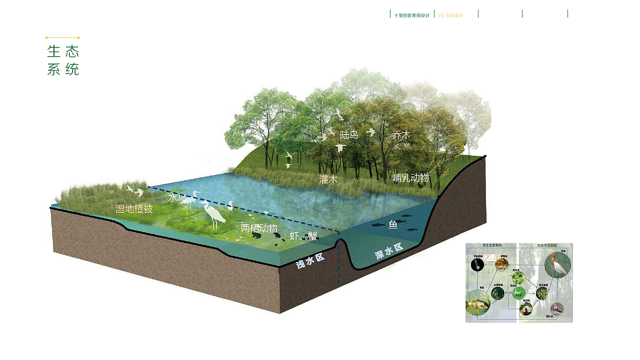 #青春答卷2014# 环艺专业毕业设计