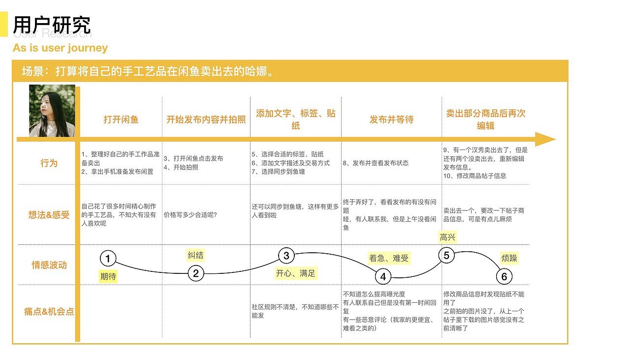 鱼塘社区互动设计（图ZMTYxNjI2MDQ0） - 人机交互 - 站酷设计师Boby7原创素材 - 站酷ZCOOL