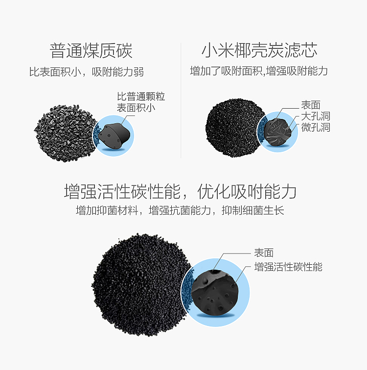 净水器反渗透大流量直
