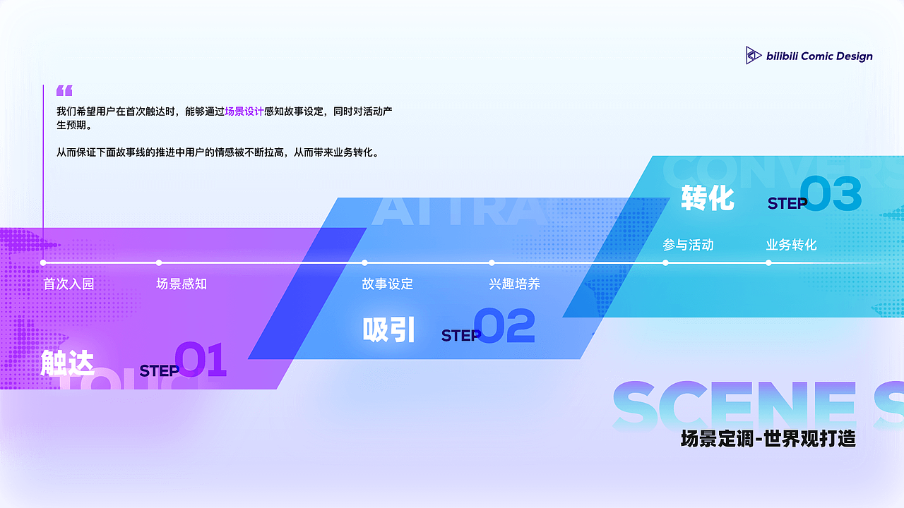 b漫3周年庆活动总结（图ZMjkwOTYzMDM2） - 移动端网页 - 站酷设计师哔哩哔哩漫画原创素材 - 站酷ZCOOL