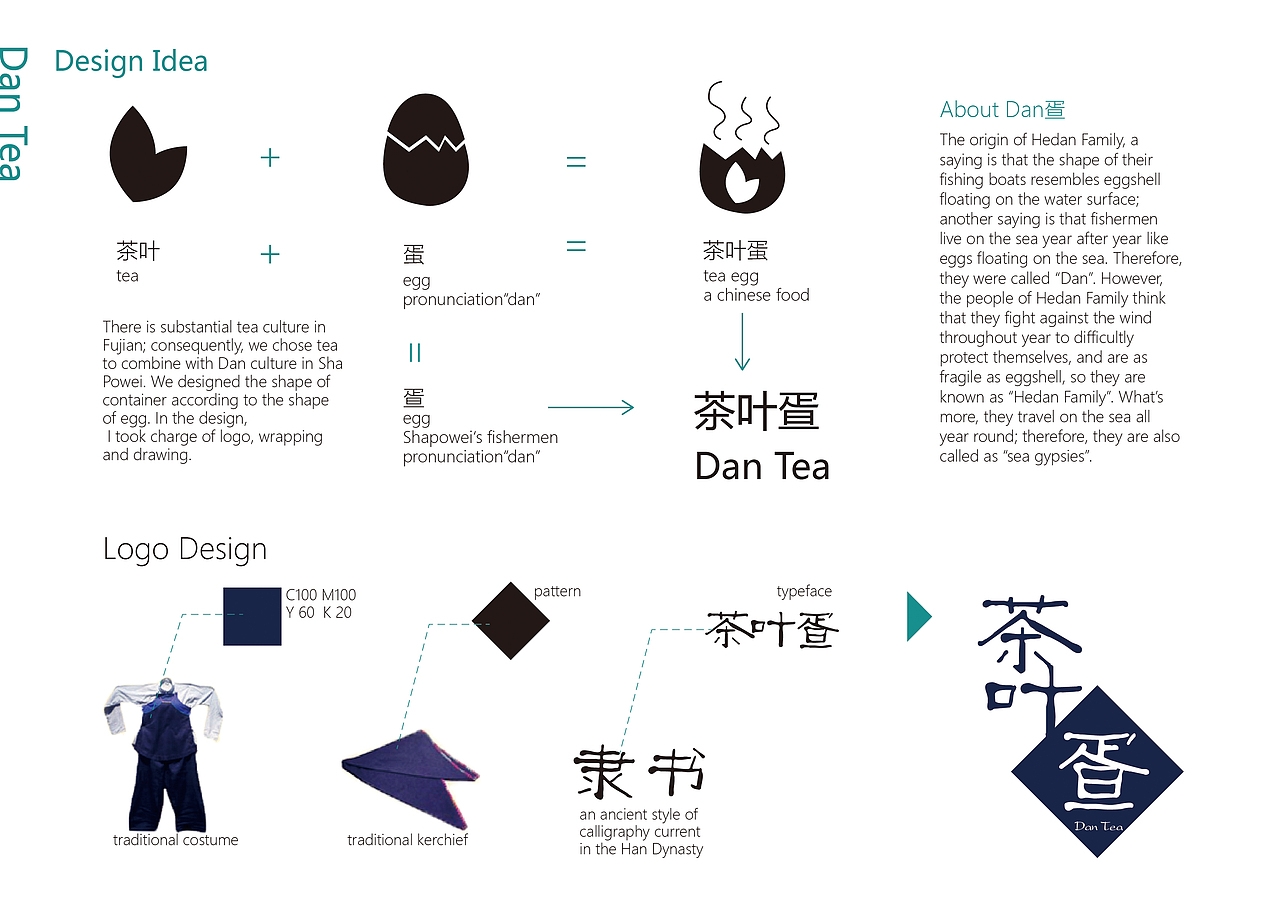 2015 我的留学申请作品集