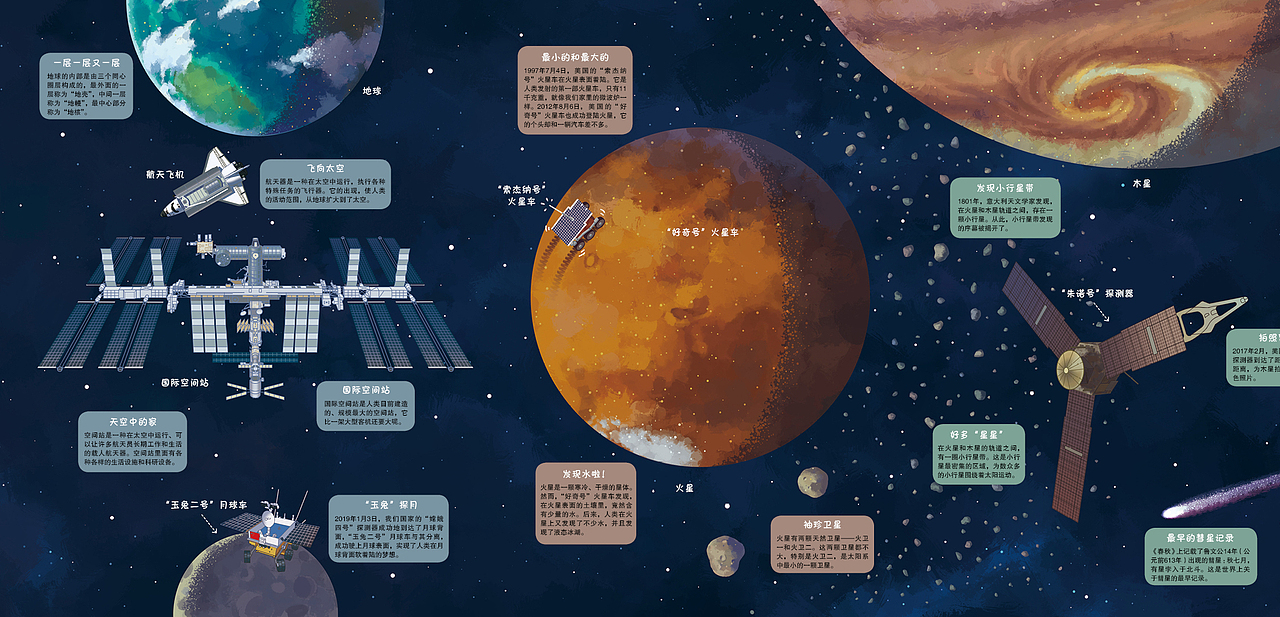 科普绘本《不可思议的太空科普长卷》（图ZMTk4MTgwODc2） - 绘本 - 站酷设计师童书绘本出版原创素材 - 站酷ZCOOL