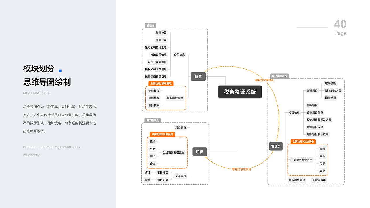 2019阿睿作品集