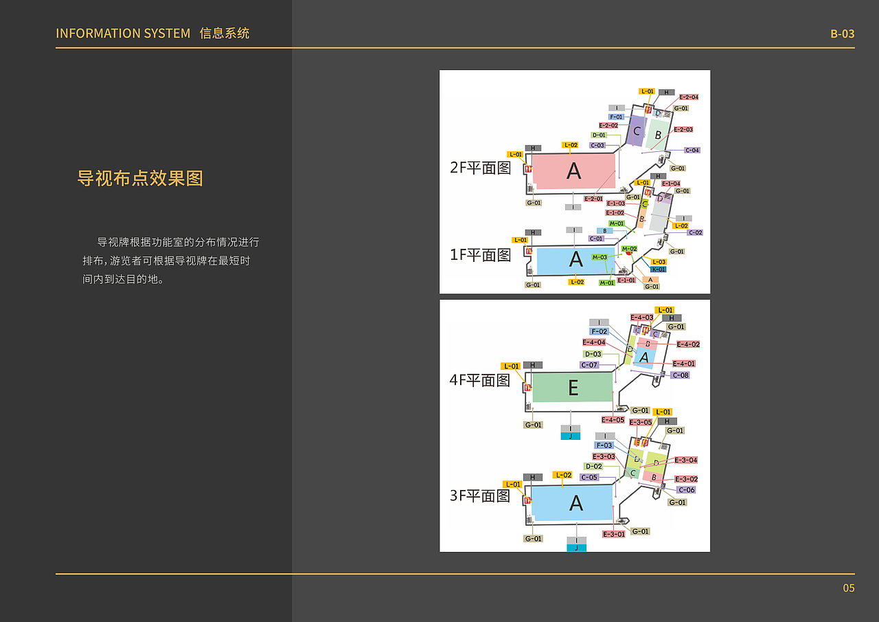广东东软学院图书馆导视系统设计