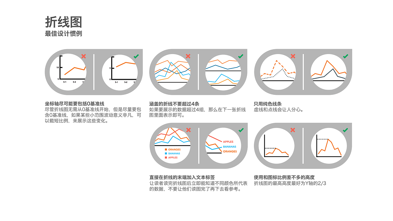 数据可视化设计指南——图标设计（图ZMjE5NDQzNDYw） - 其他 - 站酷设计师其实都一样2014原创素材 - 站酷ZCOOL