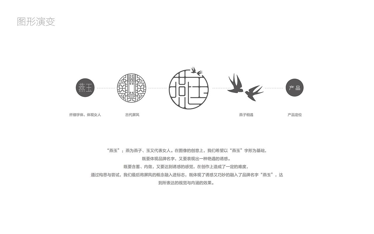 燕窝品牌包装设计——燕玉（图ZMjE5NzcwMDEy） - 包装 - 站酷设计师不二的设计铺原创素材 - 站酷ZCOOL