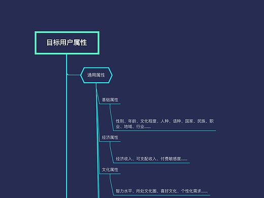 目标用户属性
